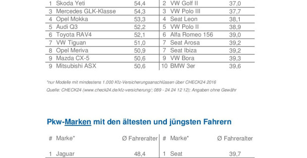 auto.de
