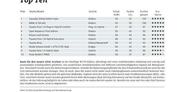 auto.de