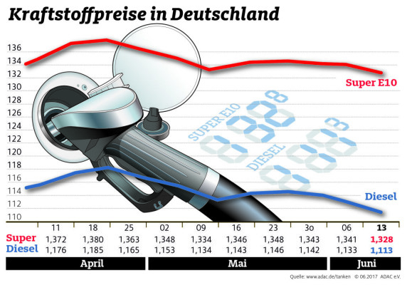 auto.de