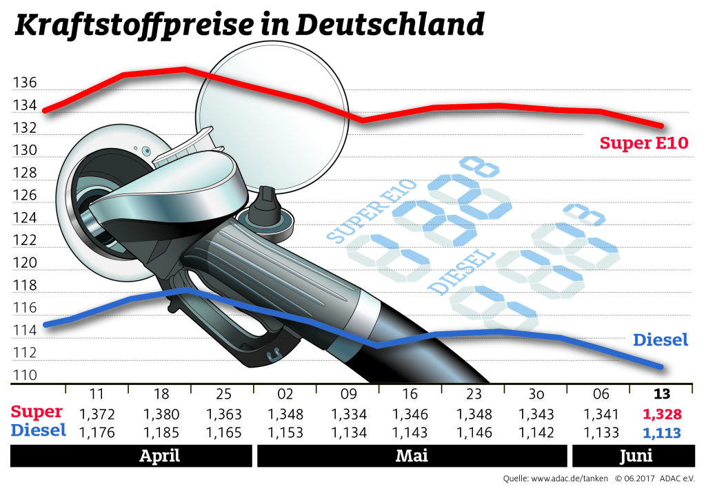 auto.de
