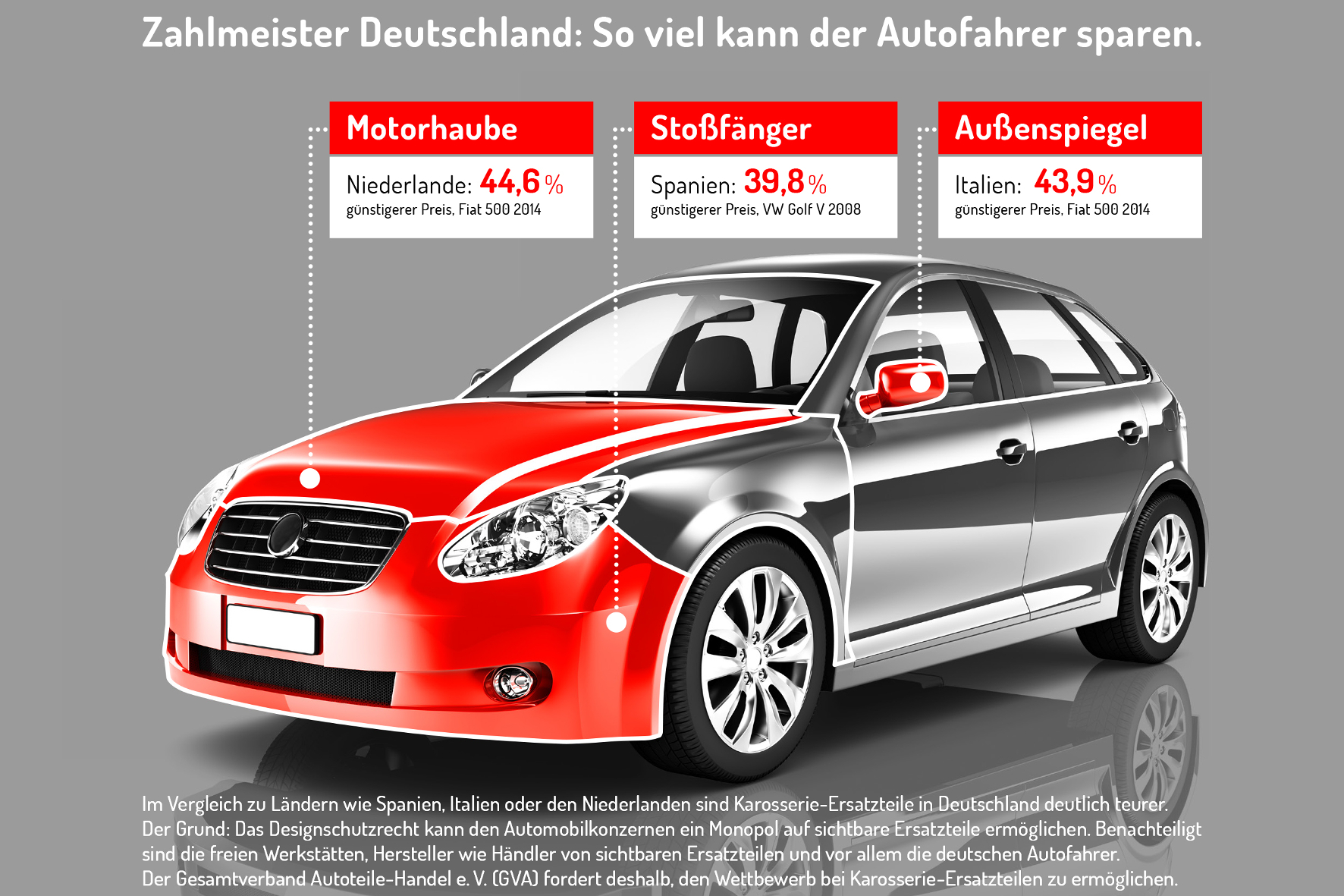 auto.de