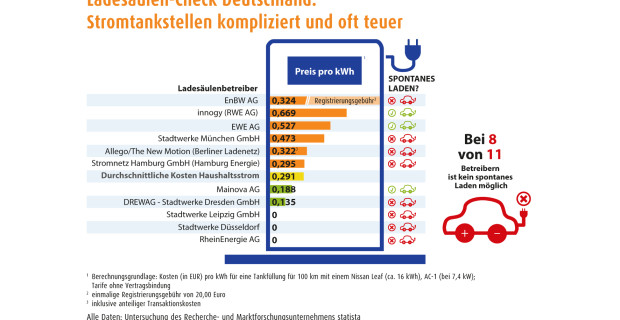 auto.de