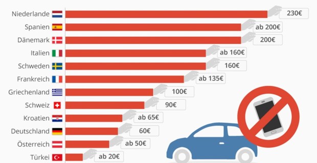 auto.de