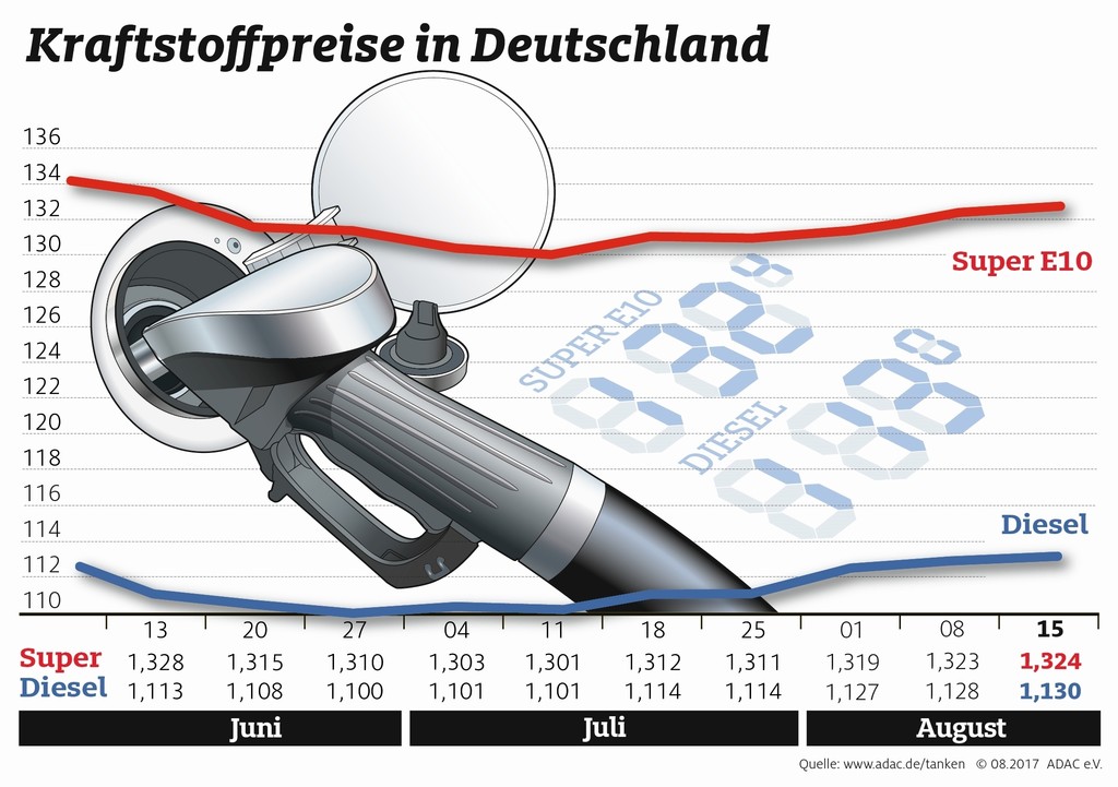 auto.de