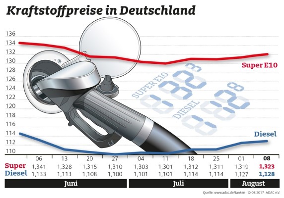 auto.de