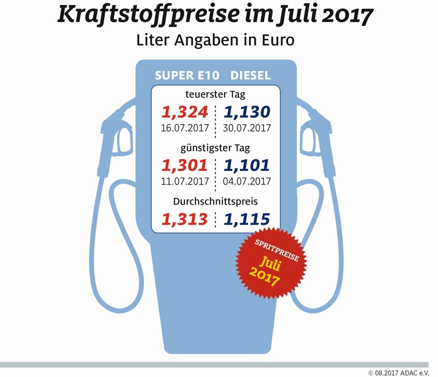 auto.de
