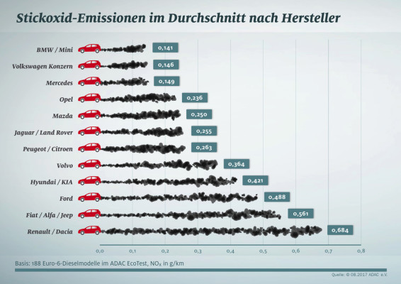auto.de