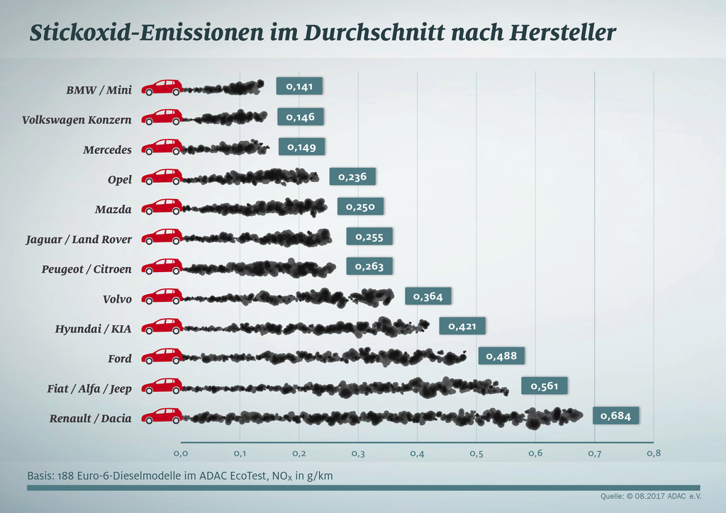 auto.de