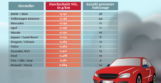 auto.de