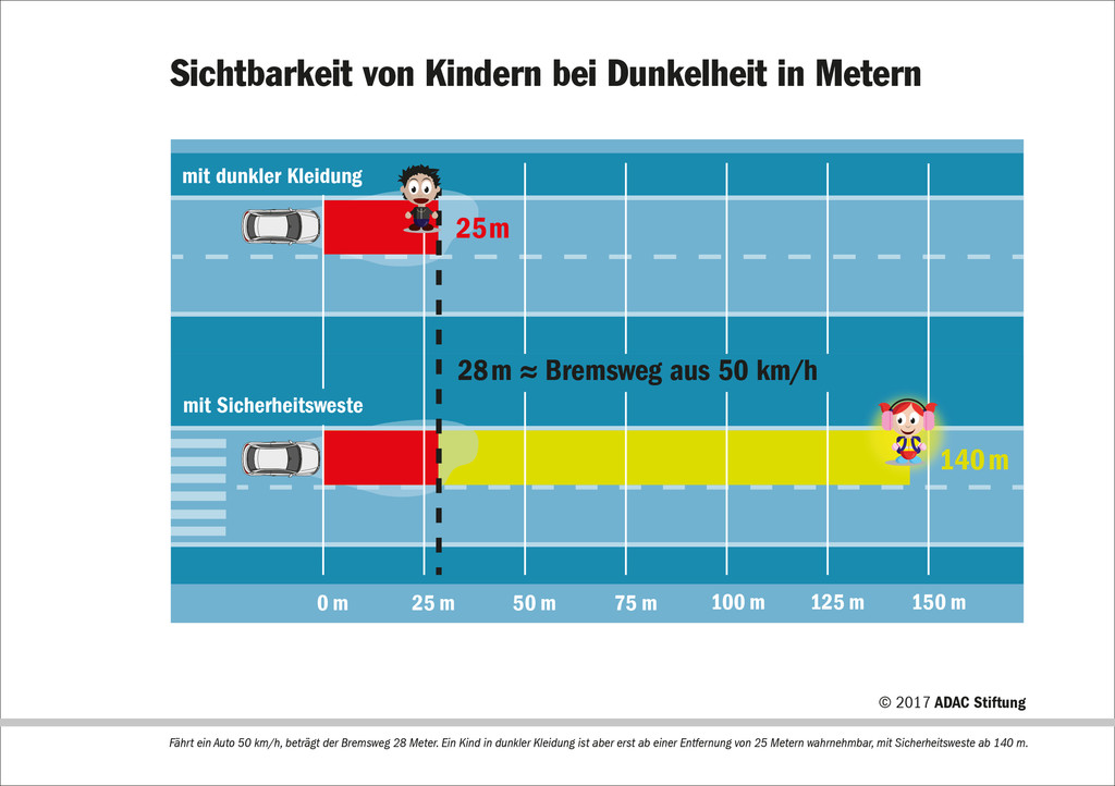 auto.de