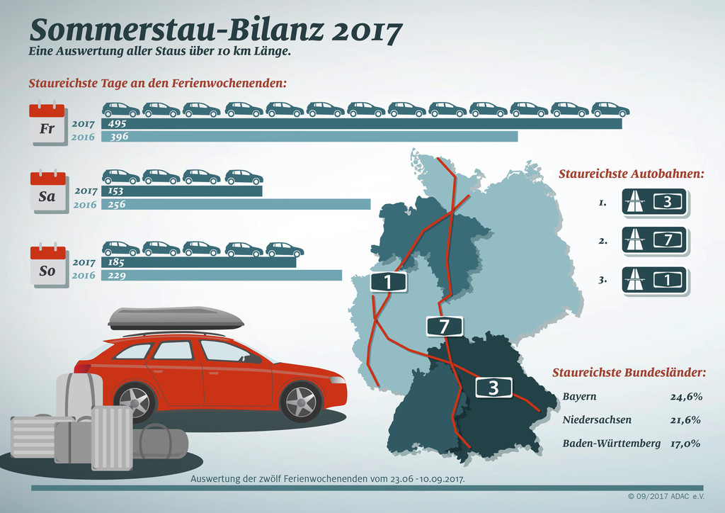 auto.de