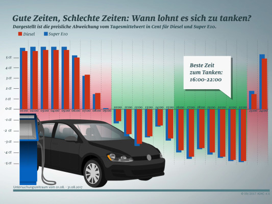 auto.de