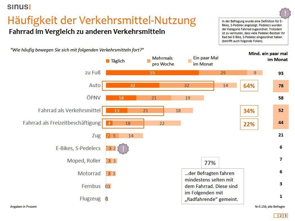 auto.de