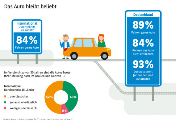 auto.de