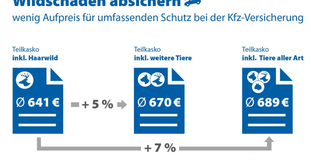 auto.de