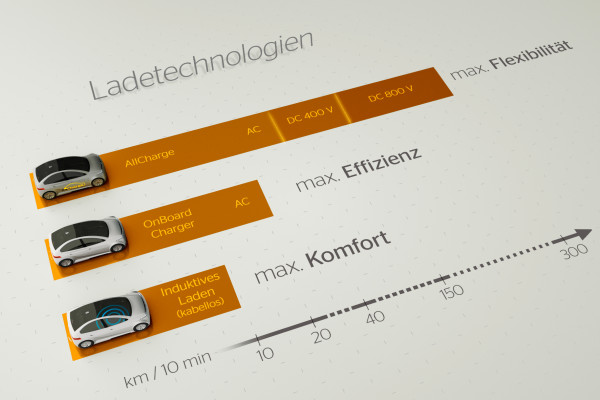 auto.de