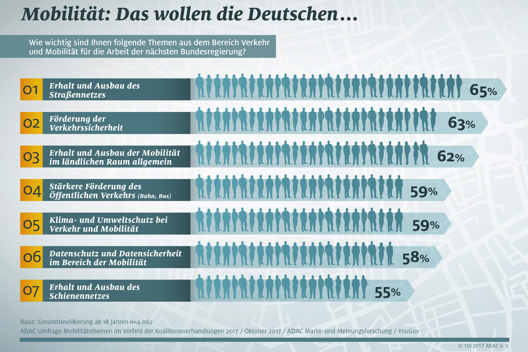auto.de