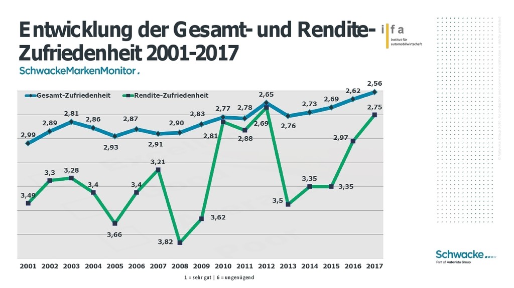 auto.de