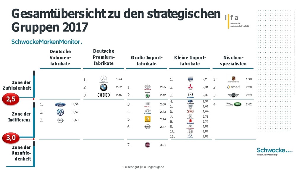 auto.de