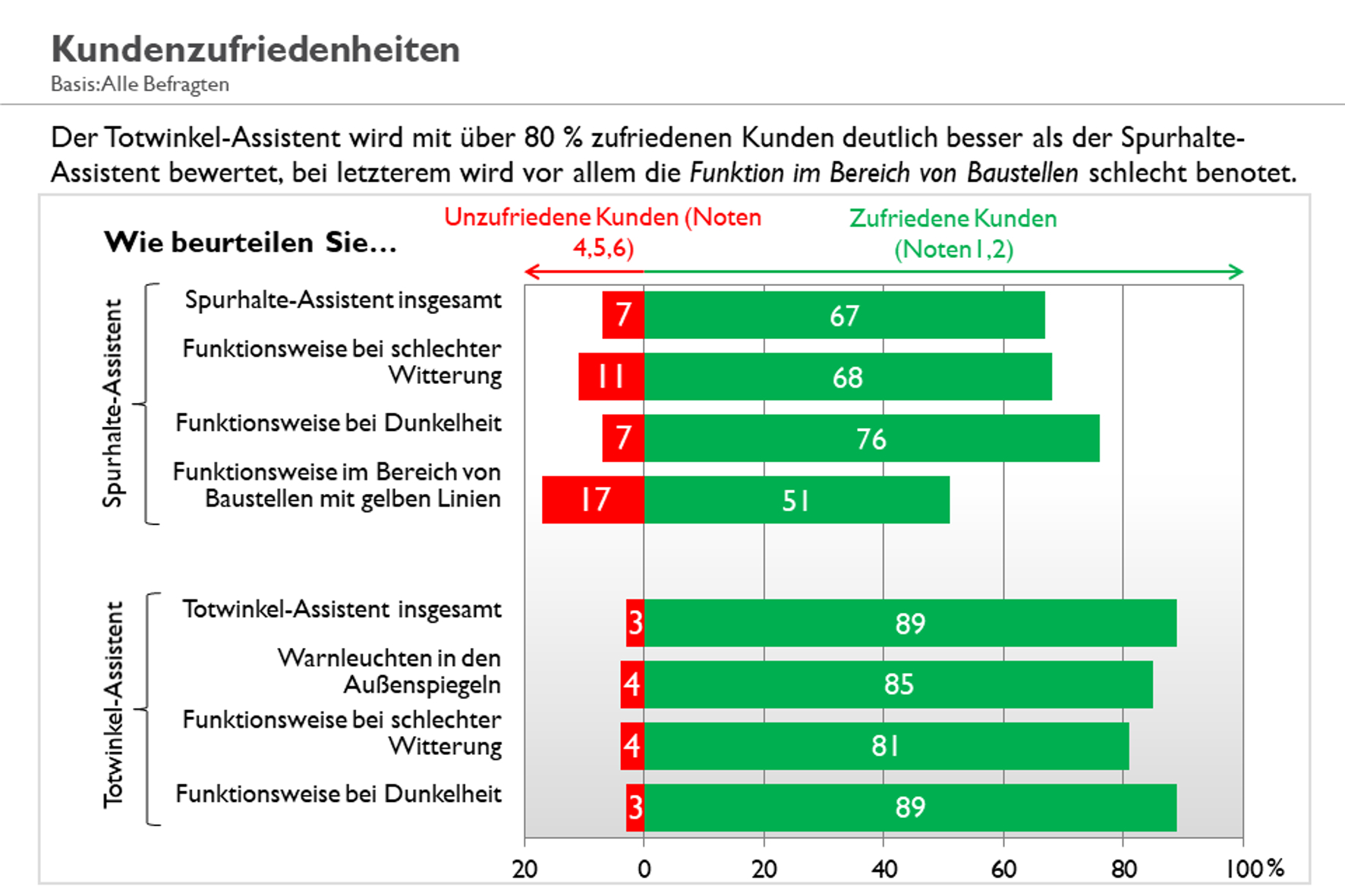 auto.de
