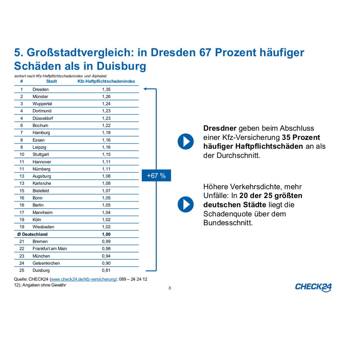 auto.de