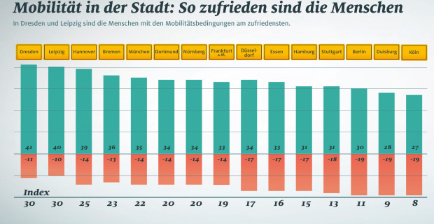 auto.de