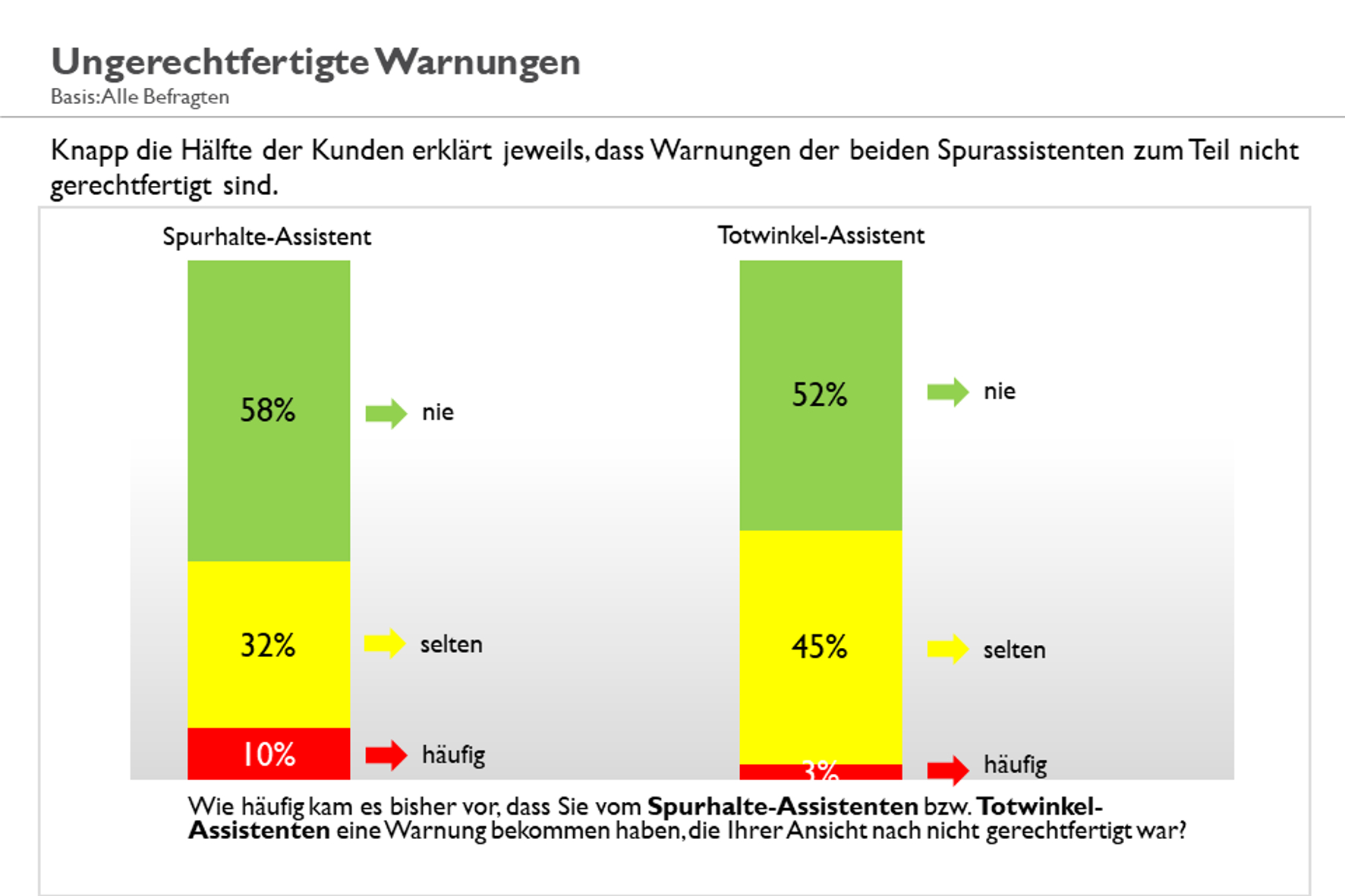 auto.de