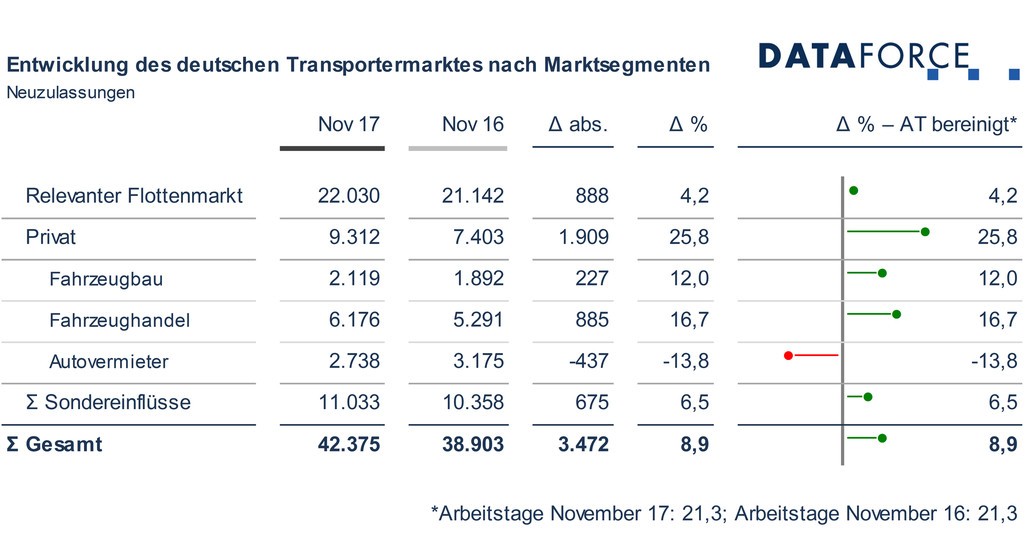 auto.de