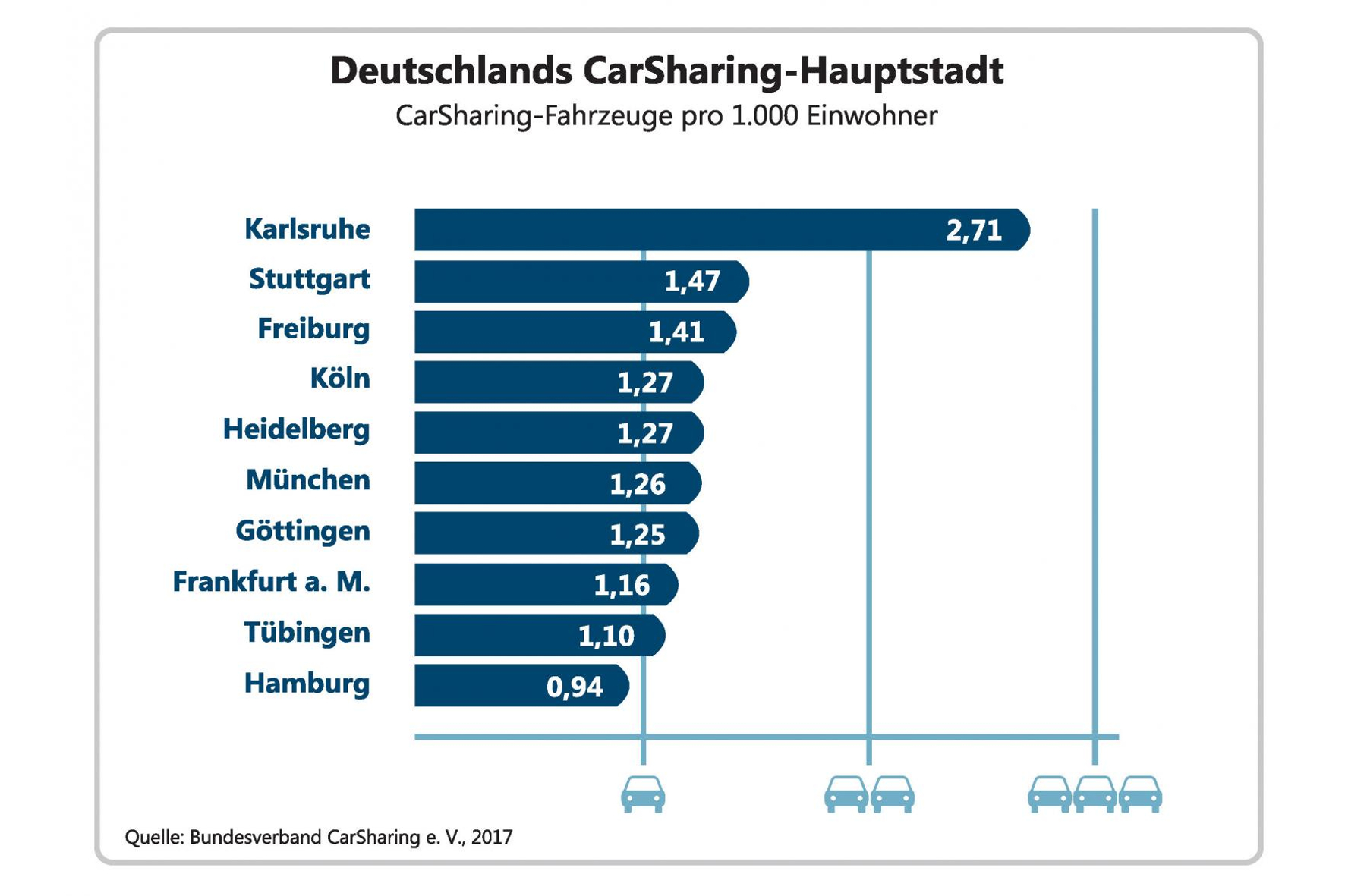 auto.de