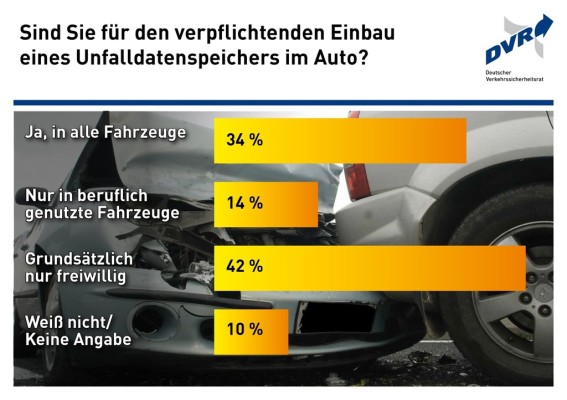 auto.de