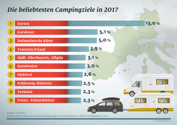 auto.de
