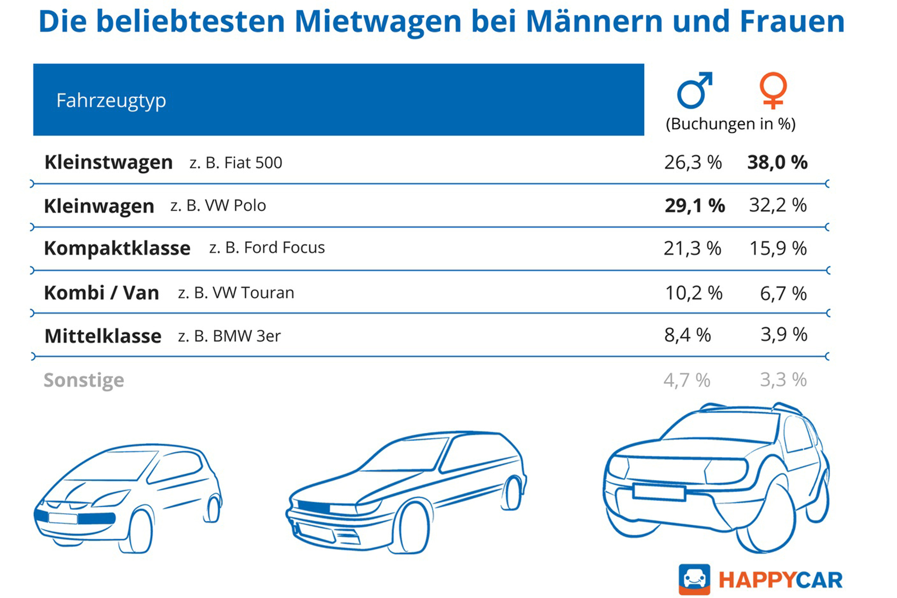 auto.de