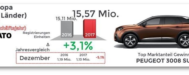 auto.de