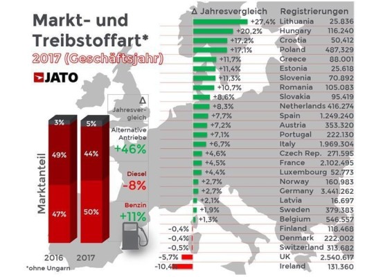 auto.de