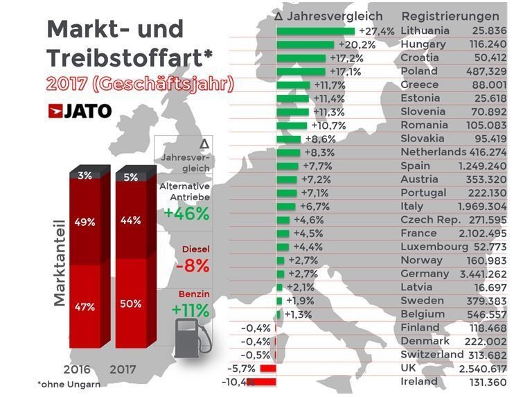 auto.de
