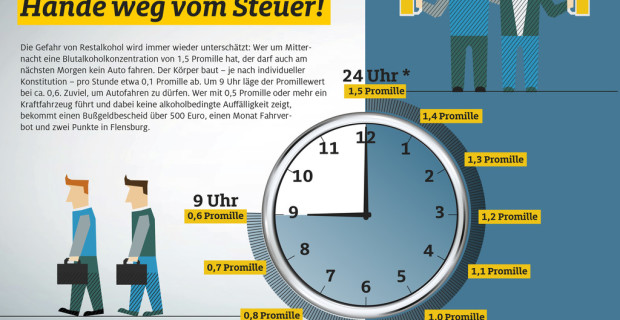 auto.de