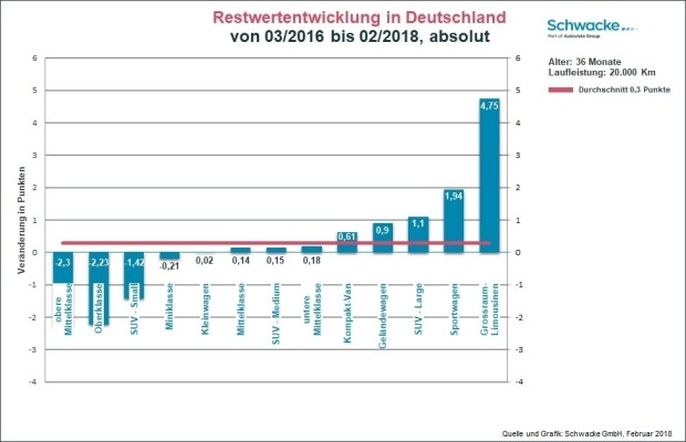 auto.de