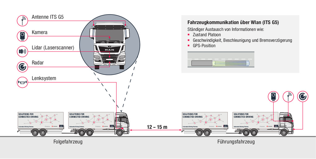 auto.de