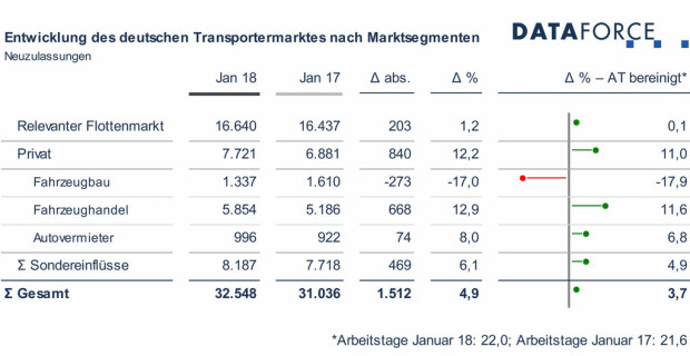 auto.de