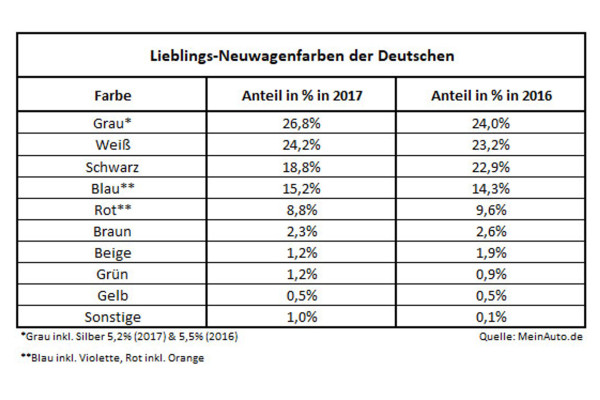 auto.de