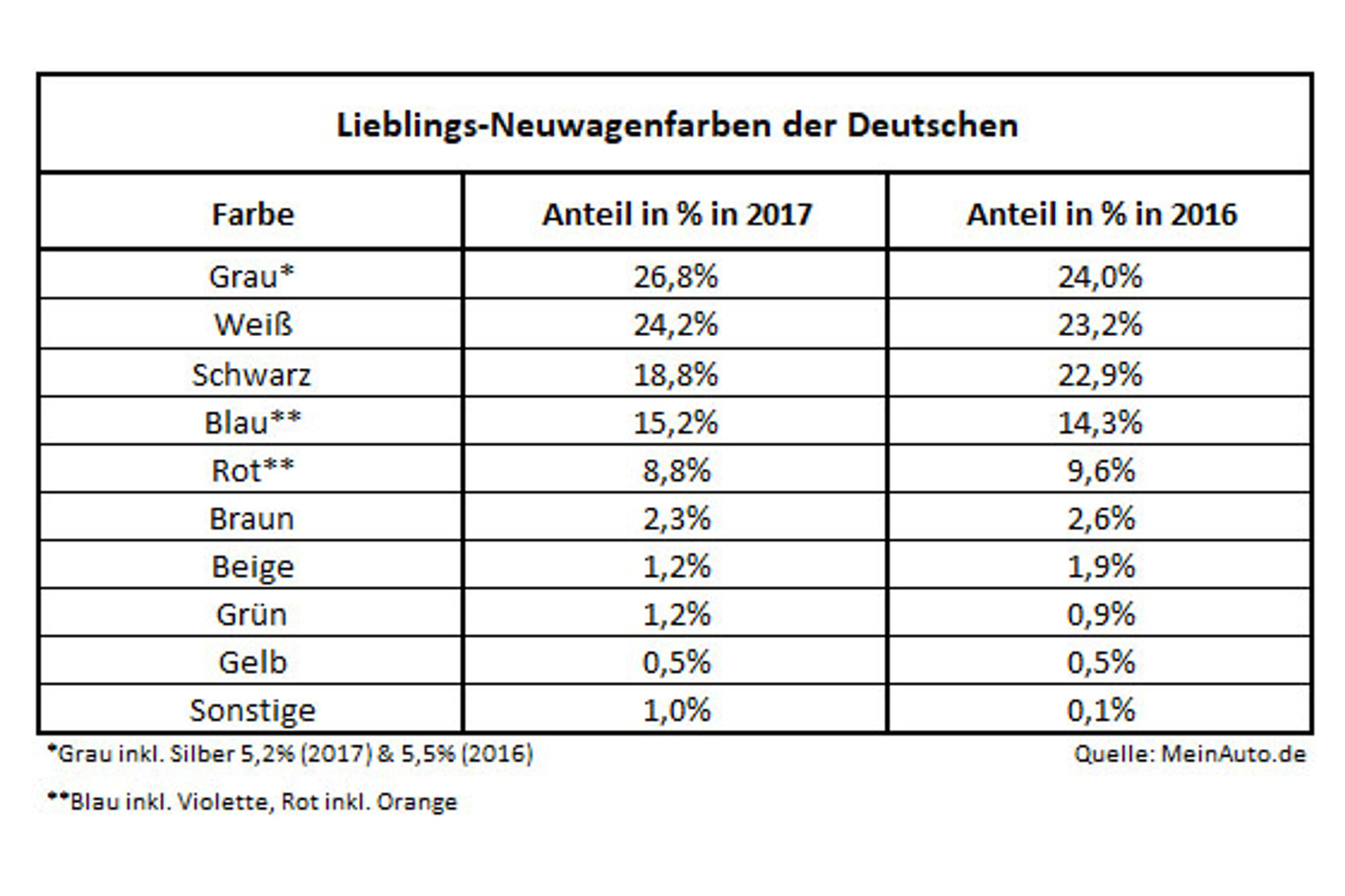 auto.de