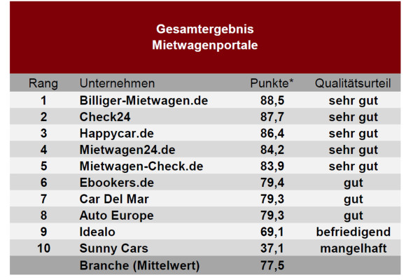 auto.de