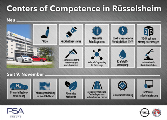 auto.de