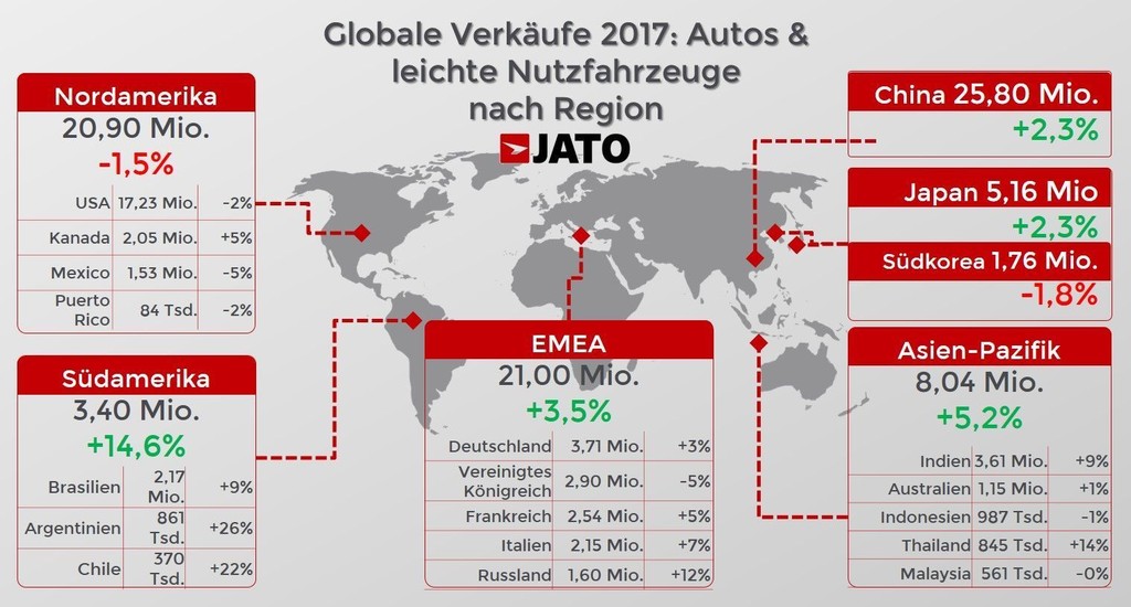auto.de