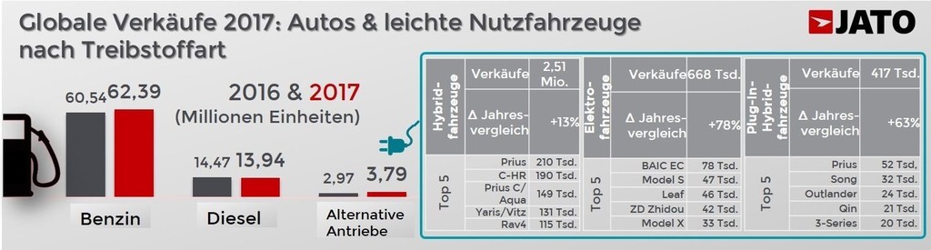 auto.de