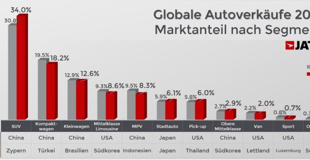 auto.de
